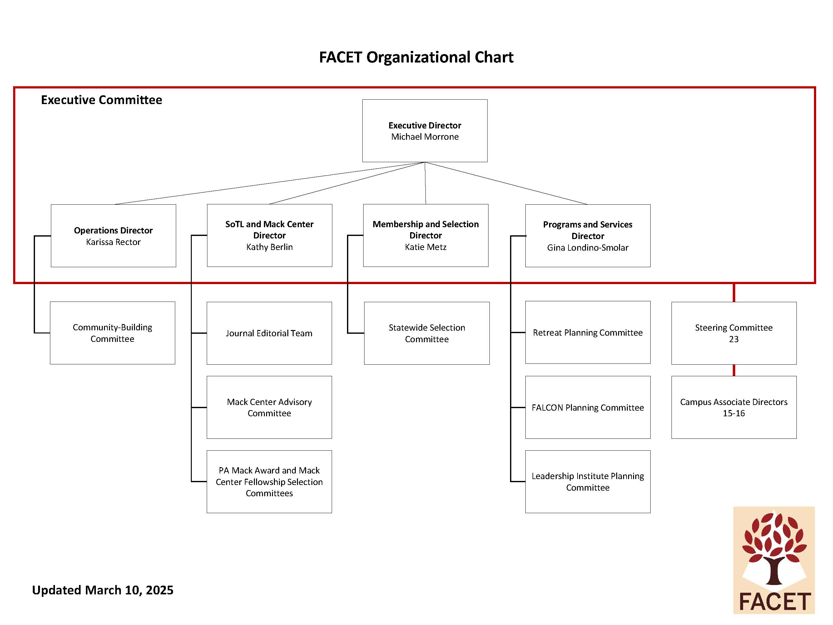 Organization-chart.png