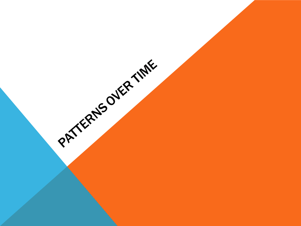 Patterns over time 